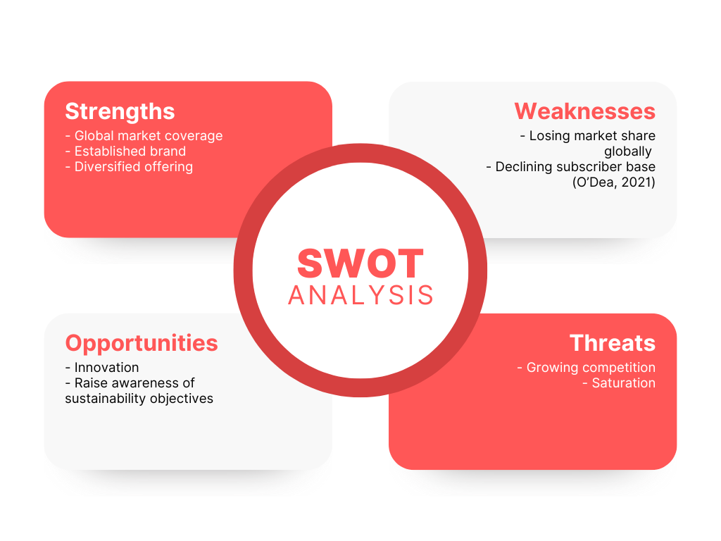 Red And White Simple SWOT Analysis Graph