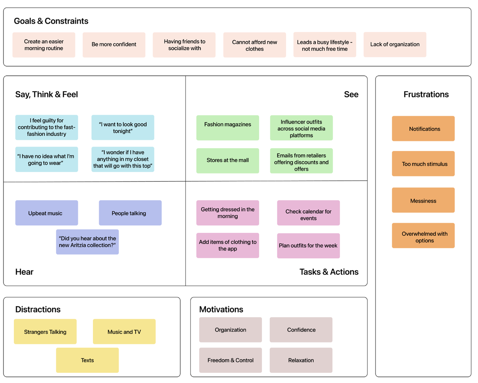 empathy map looklab